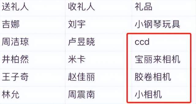 微博之夜送礼又添名场面真心礼物太难得尊龙凯时链接送自己眼罩被208嫌弃(图6)