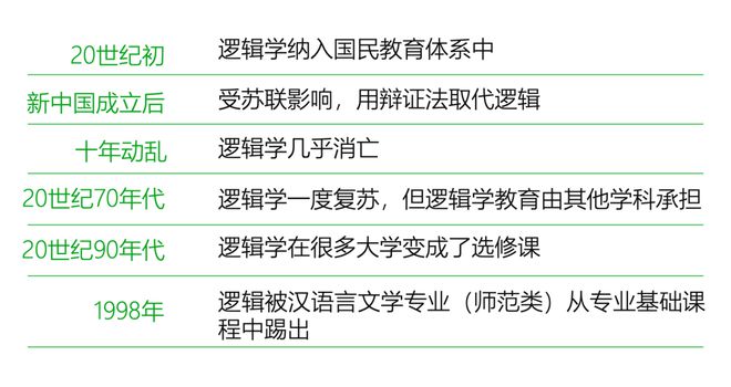 类型的人更适合创业｜报告研习社尊龙凯时app平台什么MBTI(图2)