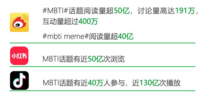 类型的人更适合创业｜报告研习社尊龙凯时app平台什么MBTI(图3)
