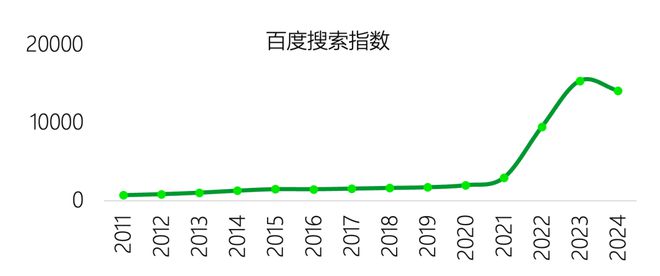 类型的人更适合创业｜报告研习社尊龙凯时app平台什么MBTI(图6)