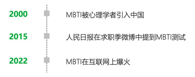 类型的人更适合创业｜报告研习社尊龙凯时app平台什么MBTI(图8)
