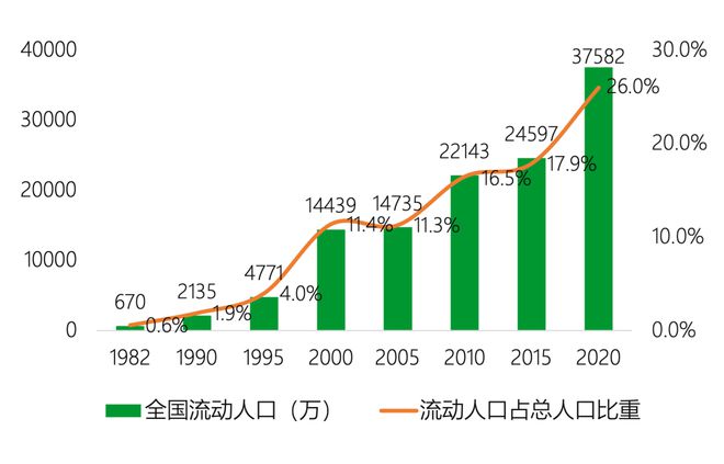 类型的人更适合创业｜报告研习社尊龙凯时app平台什么MBTI(图20)