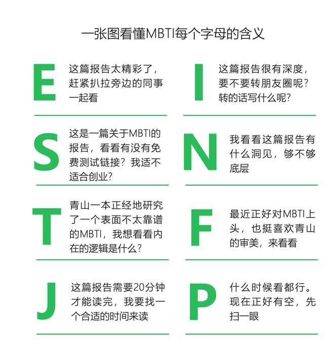 类型的人更适合创业｜报告研习社尊龙凯时app平台什么MBTI(图26)