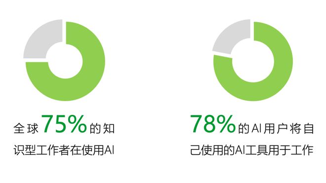 类型的人更适合创业｜报告研习社尊龙凯时app平台什么MBTI(图18)