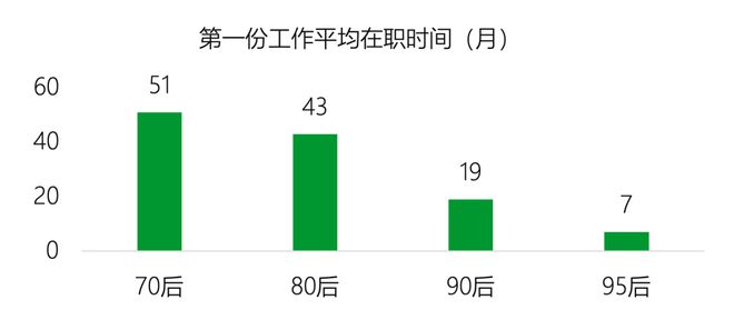 类型的人更适合创业｜报告研习社尊龙凯时app平台什么MBTI(图24)