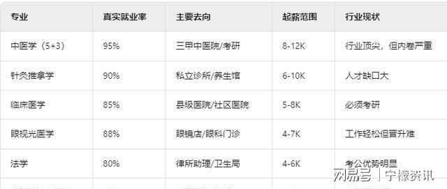 2024年招生爆冷？王牌专业录取线分尊龙凯时ag旗舰厅网站山东中医药大学
