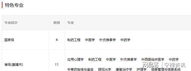 2024年招生爆冷？王牌专业录取线分尊龙凯时ag旗舰厅网站山东中医药大学(图5)