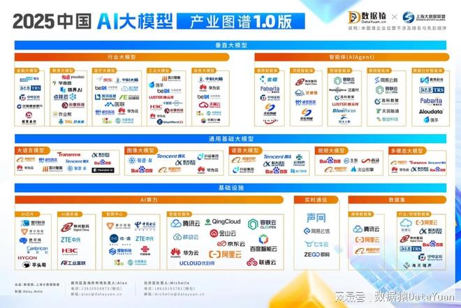 模型产业图谱10版》重磅发布凯时尊龙《2025中国AI大(图4)